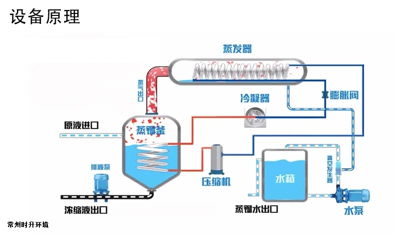 低溫熱泵烘干機